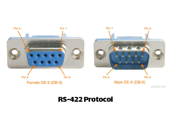 پروتکل RS422